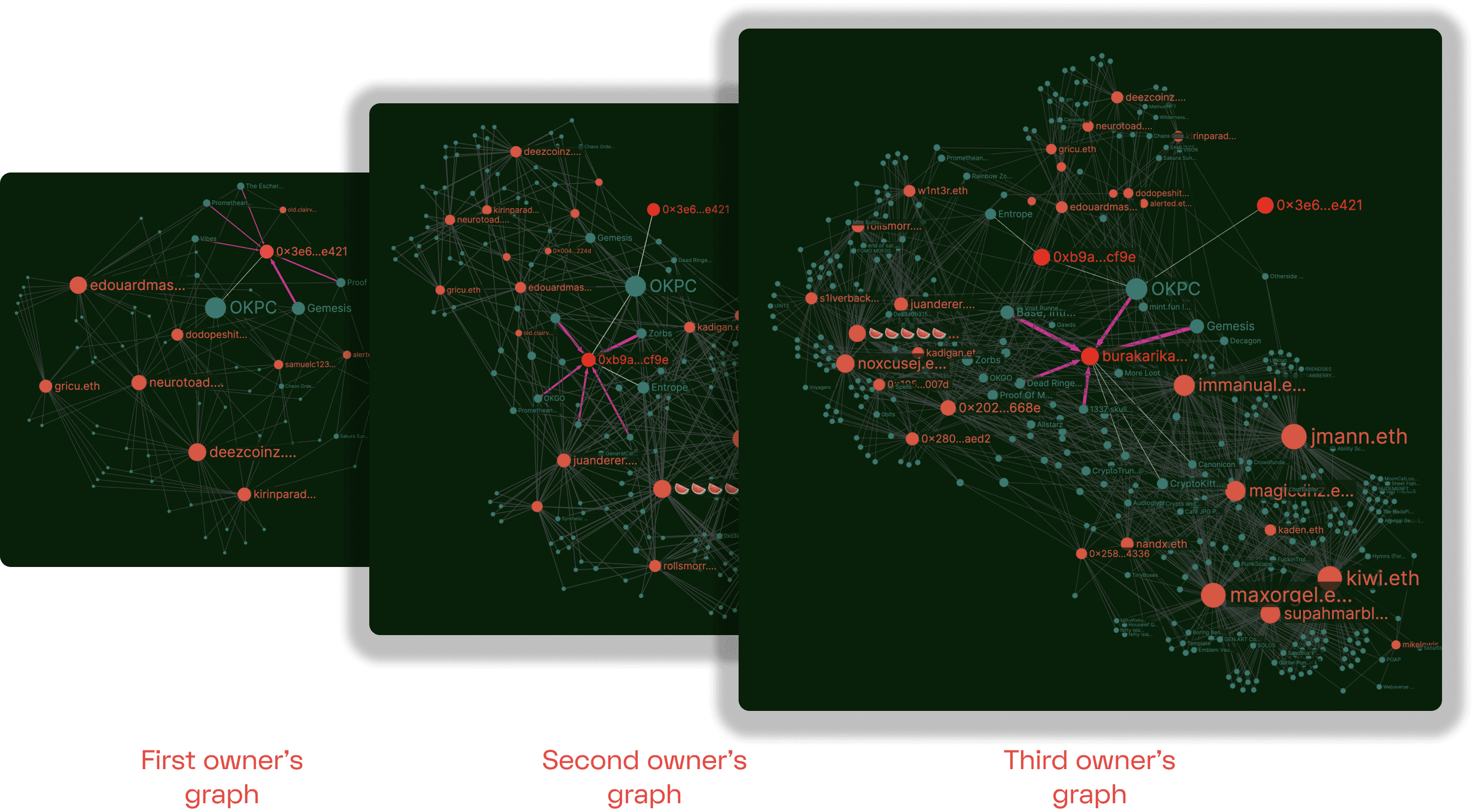 The evolution of a Social Contracts NFT